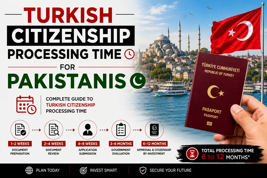 Turkish Citizenship Processing Time for Pakistanis