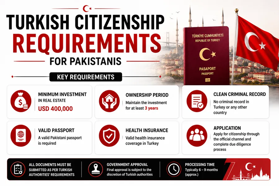 Turkish Citizenship Requirements for Pakistanis